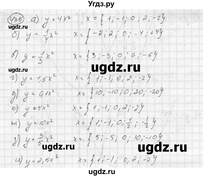ГДЗ (Решебник к учебнику 2015) по алгебре 8 класс С.М. Никольский / номер / 435