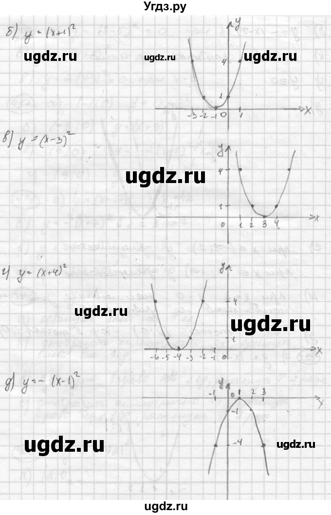ГДЗ (Решебник к учебнику 2015) по алгебре 8 класс С.М. Никольский / номер / 461(продолжение 2)