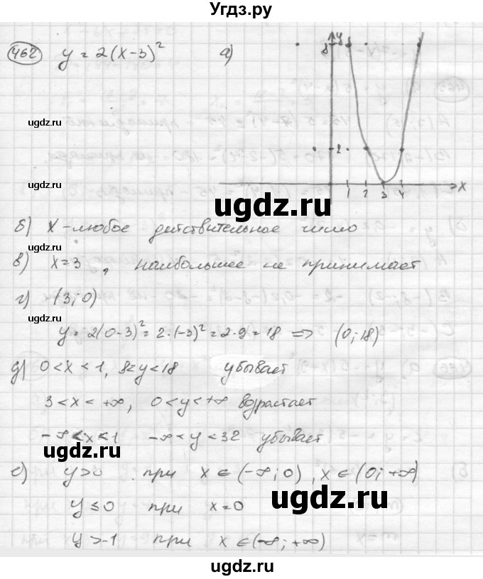 ГДЗ (Решебник к учебнику 2015) по алгебре 8 класс С.М. Никольский / номер / 462