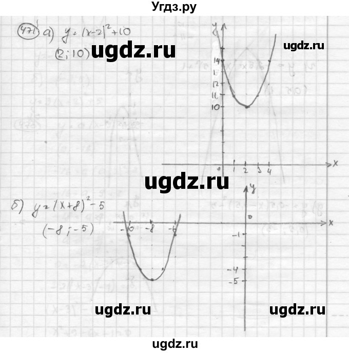 ГДЗ (Решебник к учебнику 2015) по алгебре 8 класс С.М. Никольский / номер / 471
