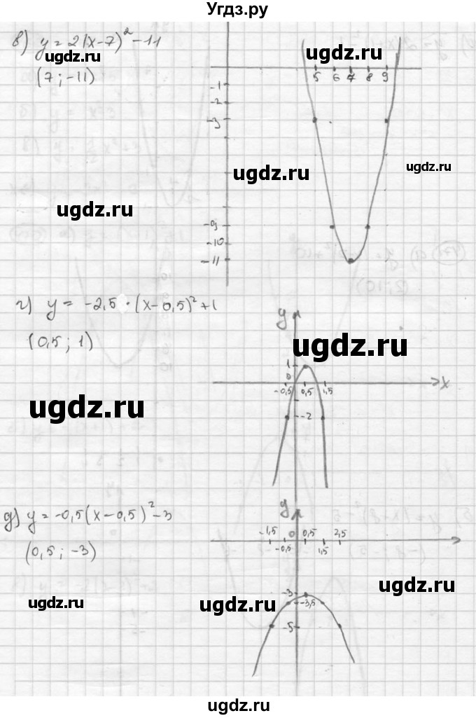 ГДЗ (Решебник к учебнику 2015) по алгебре 8 класс С.М. Никольский / номер / 471(продолжение 2)