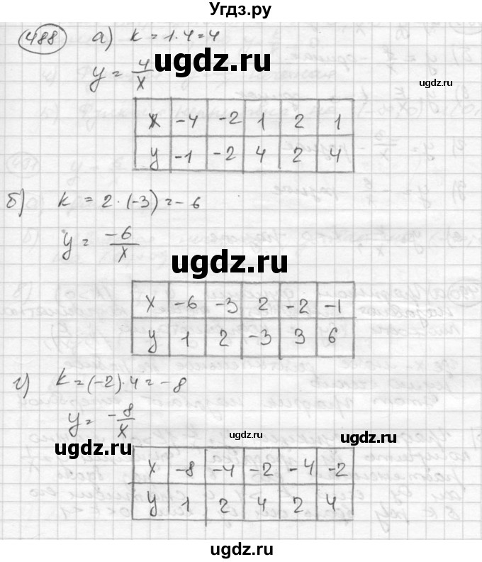 ГДЗ (Решебник к учебнику 2015) по алгебре 8 класс С.М. Никольский / номер / 488