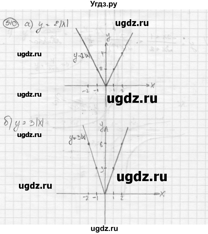 ГДЗ (Решебник к учебнику 2015) по алгебре 8 класс С.М. Никольский / номер / 510