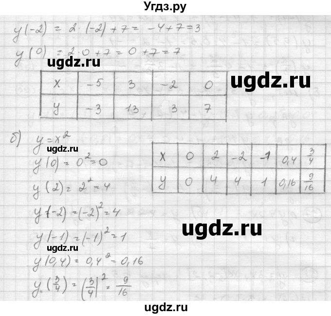 ГДЗ (Решебник к учебнику 2015) по алгебре 8 класс С.М. Никольский / номер / 54(продолжение 2)