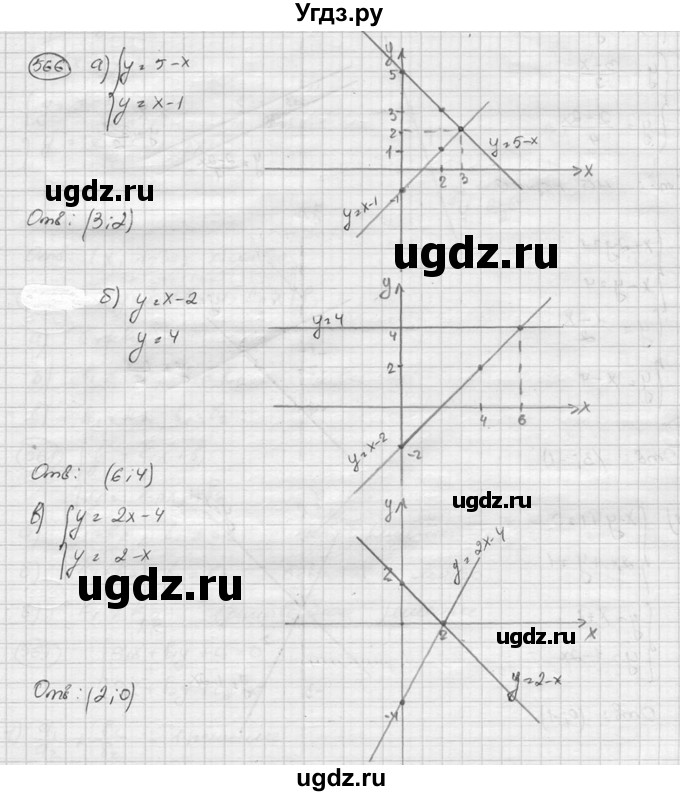 ГДЗ (Решебник к учебнику 2015) по алгебре 8 класс С.М. Никольский / номер / 566