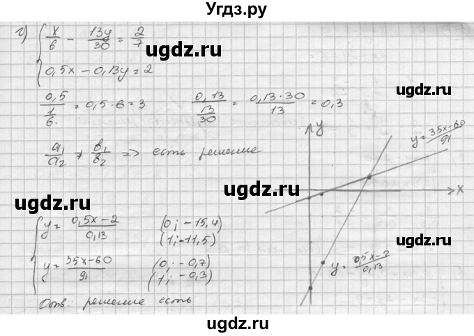 ГДЗ (Решебник к учебнику 2015) по алгебре 8 класс С.М. Никольский / номер / 575(продолжение 2)