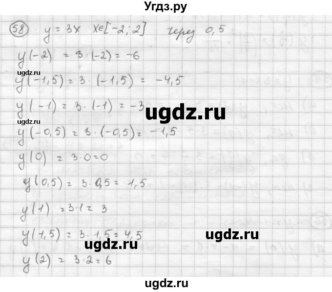 ГДЗ (Решебник к учебнику 2015) по алгебре 8 класс С.М. Никольский / номер / 58