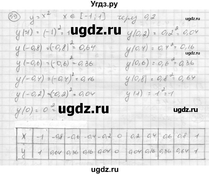 ГДЗ (Решебник к учебнику 2015) по алгебре 8 класс С.М. Никольский / номер / 59