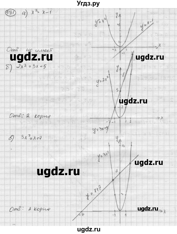 ГДЗ (Решебник к учебнику 2015) по алгебре 8 класс С.М. Никольский / номер / 591