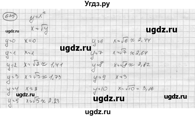 ГДЗ (Решебник к учебнику 2015) по алгебре 8 класс С.М. Никольский / номер / 635