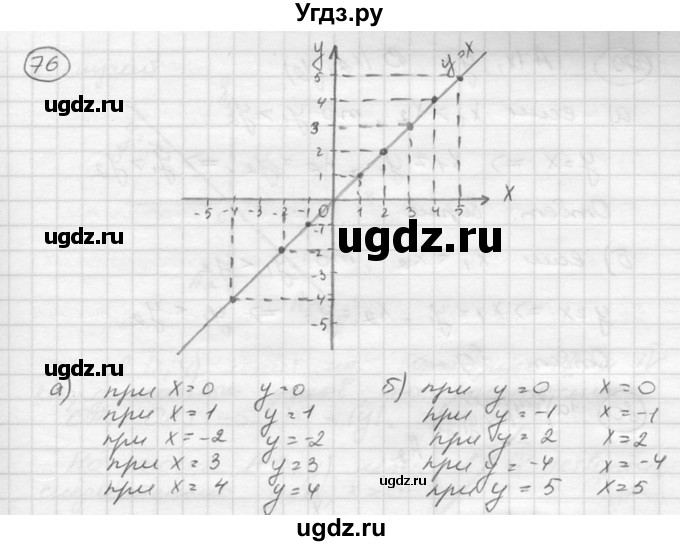 ГДЗ (Решебник к учебнику 2015) по алгебре 8 класс С.М. Никольский / номер / 76