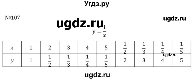 ГДЗ (Решебник к учебнику 2022) по алгебре 8 класс С.М. Никольский / номер / 107