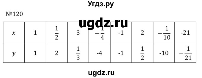 ГДЗ (Решебник к учебнику 2022) по алгебре 8 класс С.М. Никольский / номер / 120
