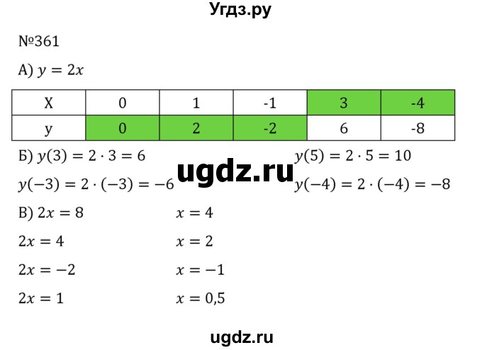 ГДЗ (Решебник к учебнику 2022) по алгебре 8 класс С.М. Никольский / номер / 361