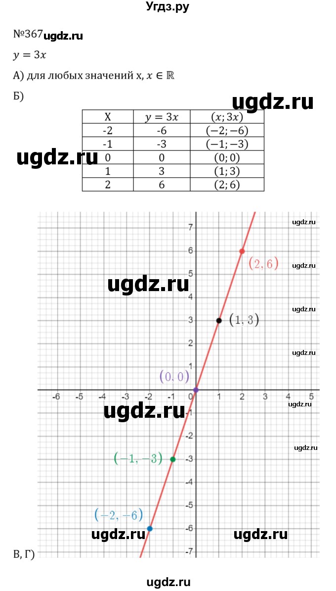ГДЗ (Решебник к учебнику 2022) по алгебре 8 класс С.М. Никольский / номер / 367