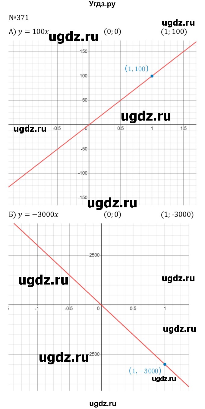 ГДЗ (Решебник к учебнику 2022) по алгебре 8 класс С.М. Никольский / номер / 371