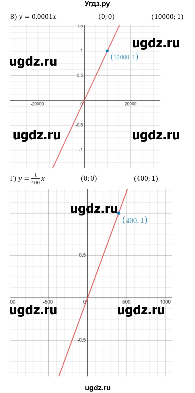 ГДЗ (Решебник к учебнику 2022) по алгебре 8 класс С.М. Никольский / номер / 371(продолжение 2)
