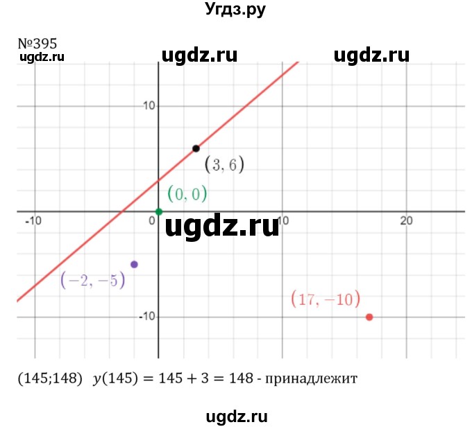 ГДЗ (Решебник к учебнику 2022) по алгебре 8 класс С.М. Никольский / номер / 395