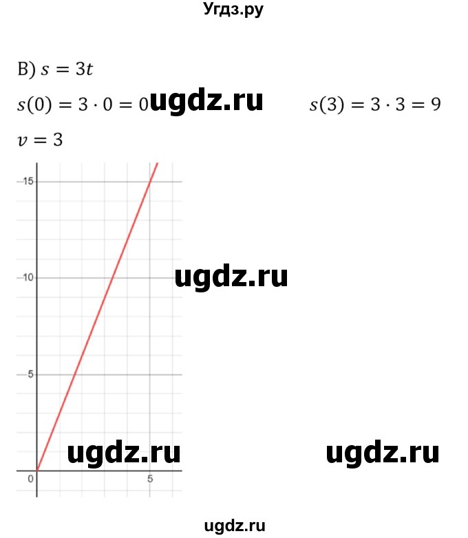 ГДЗ (Решебник к учебнику 2022) по алгебре 8 класс С.М. Никольский / номер / 407(продолжение 2)