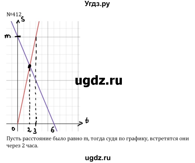 ГДЗ (Решебник к учебнику 2022) по алгебре 8 класс С.М. Никольский / номер / 412
