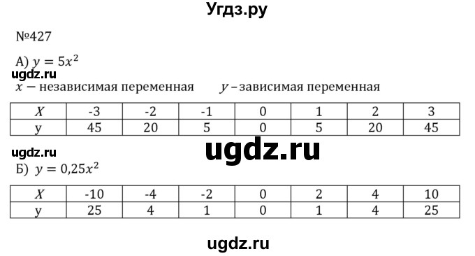 ГДЗ (Решебник к учебнику 2022) по алгебре 8 класс С.М. Никольский / номер / 427