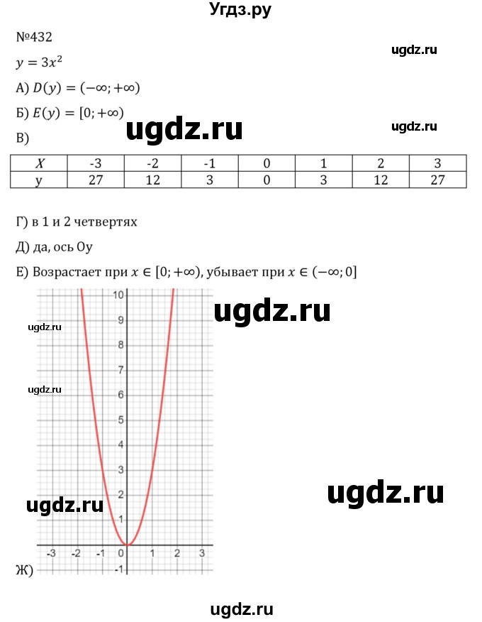 ГДЗ (Решебник к учебнику 2022) по алгебре 8 класс С.М. Никольский / номер / 432