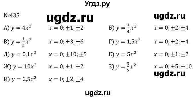 ГДЗ (Решебник к учебнику 2022) по алгебре 8 класс С.М. Никольский / номер / 435