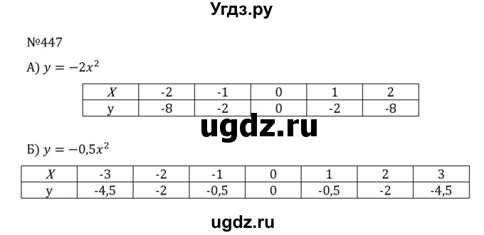 ГДЗ (Решебник к учебнику 2022) по алгебре 8 класс С.М. Никольский / номер / 447