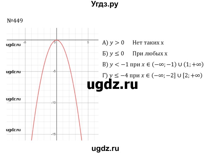 ГДЗ (Решебник к учебнику 2022) по алгебре 8 класс С.М. Никольский / номер / 449