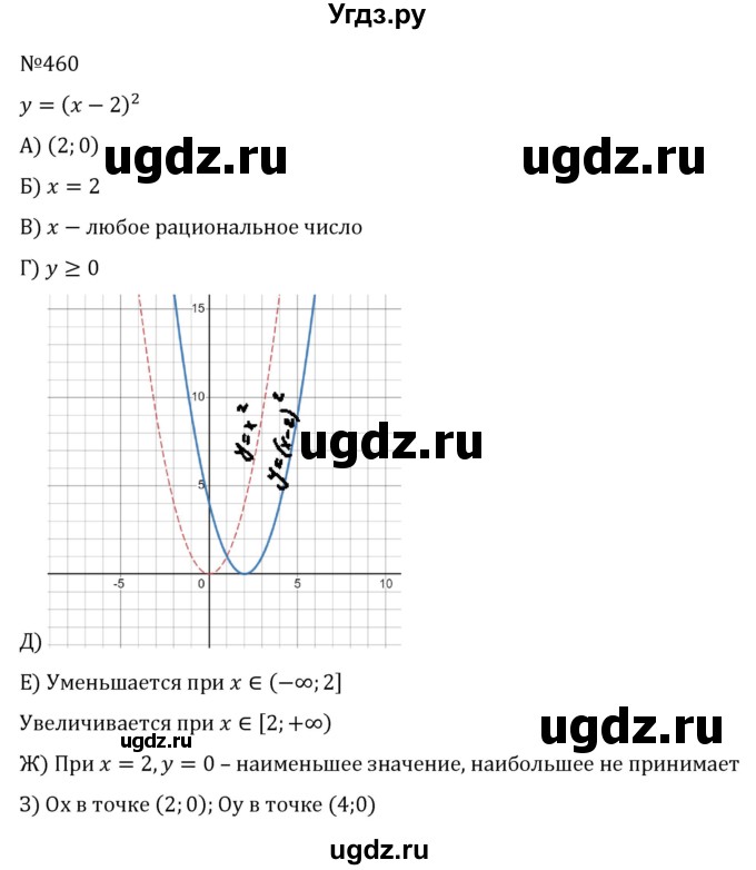 ГДЗ (Решебник к учебнику 2022) по алгебре 8 класс С.М. Никольский / номер / 460