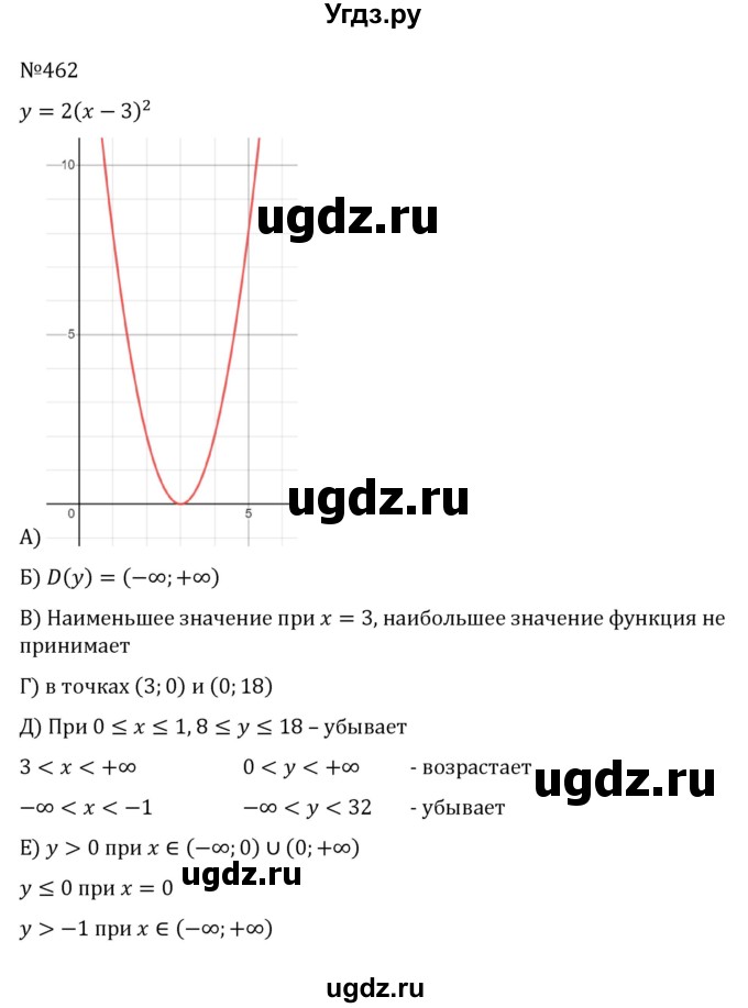 ГДЗ (Решебник к учебнику 2022) по алгебре 8 класс С.М. Никольский / номер / 462
