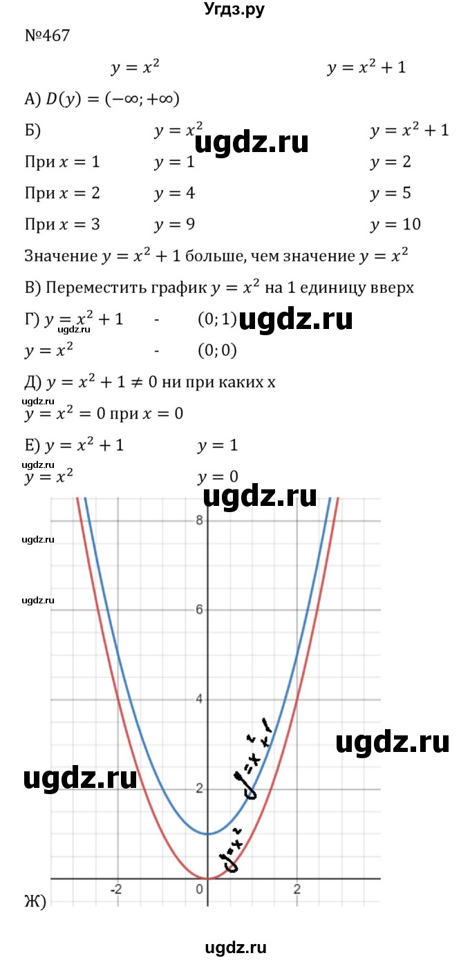 ГДЗ (Решебник к учебнику 2022) по алгебре 8 класс С.М. Никольский / номер / 467