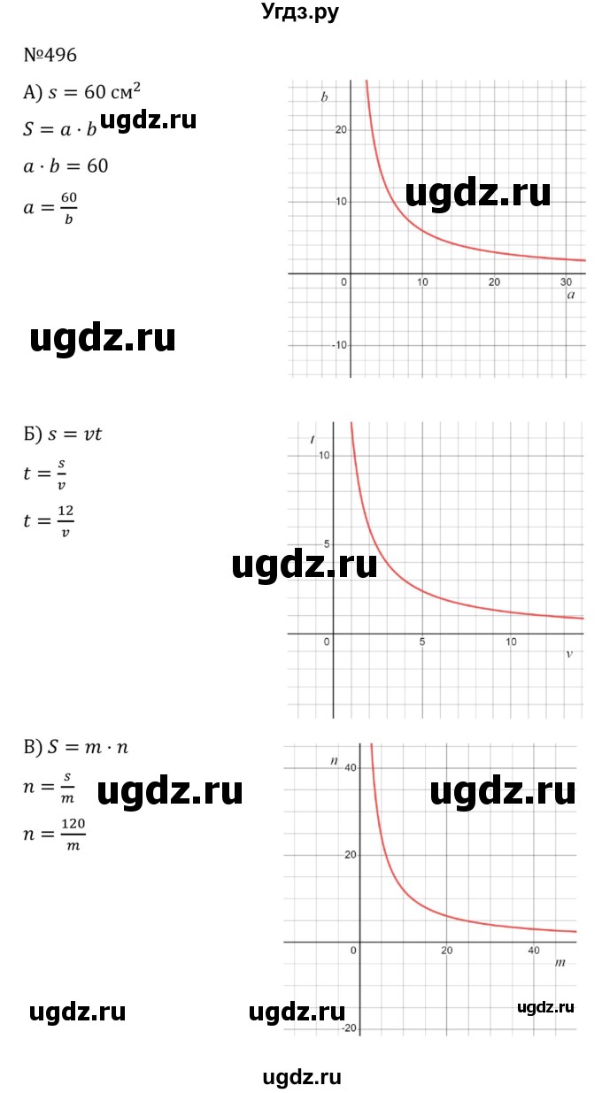 ГДЗ (Решебник к учебнику 2022) по алгебре 8 класс С.М. Никольский / номер / 496