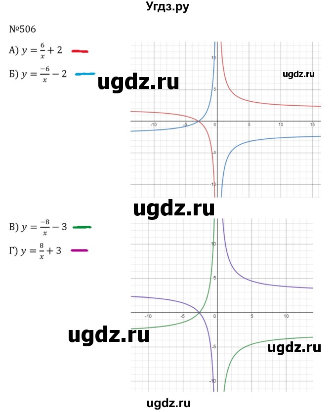 ГДЗ (Решебник к учебнику 2022) по алгебре 8 класс С.М. Никольский / номер / 506