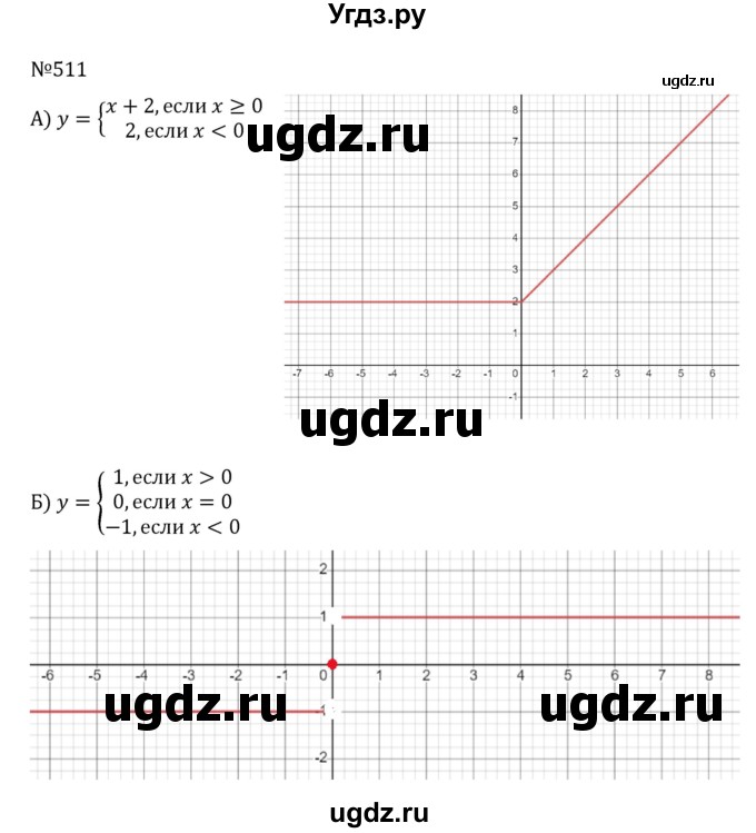 ГДЗ (Решебник к учебнику 2022) по алгебре 8 класс С.М. Никольский / номер / 511