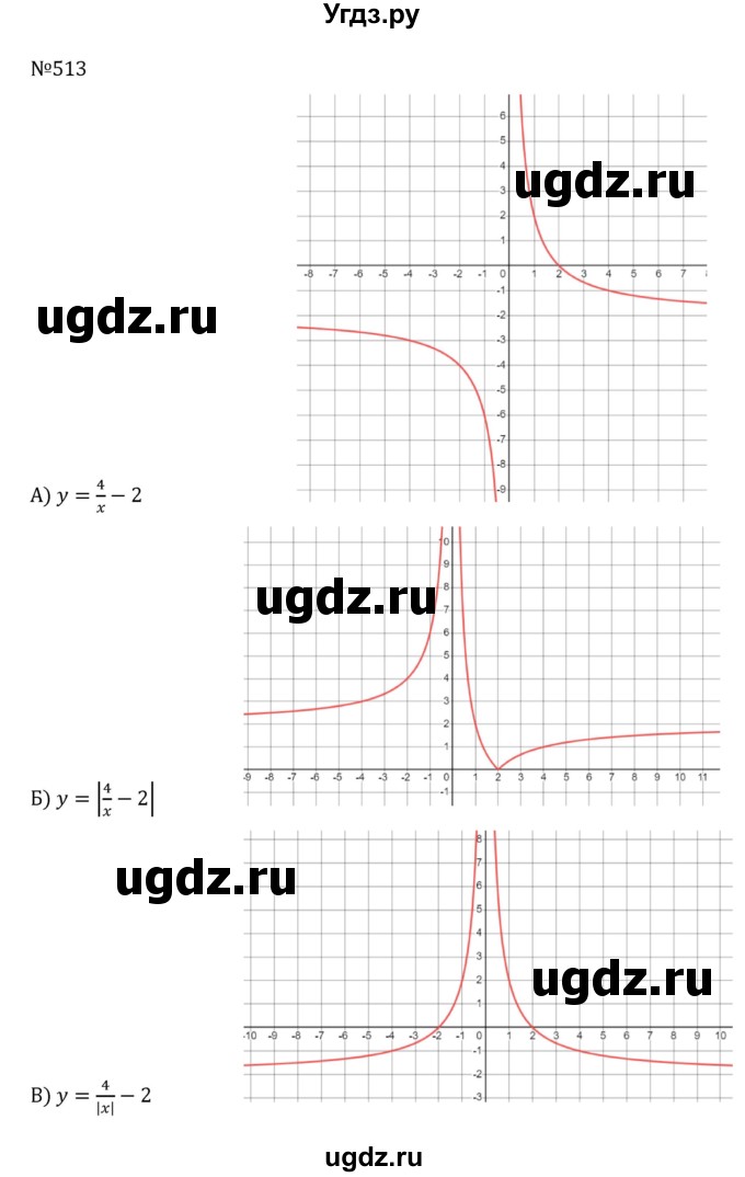 ГДЗ (Решебник к учебнику 2022) по алгебре 8 класс С.М. Никольский / номер / 513