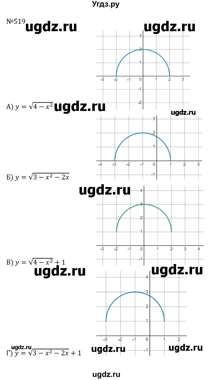 ГДЗ (Решебник к учебнику 2022) по алгебре 8 класс С.М. Никольский / номер / 519