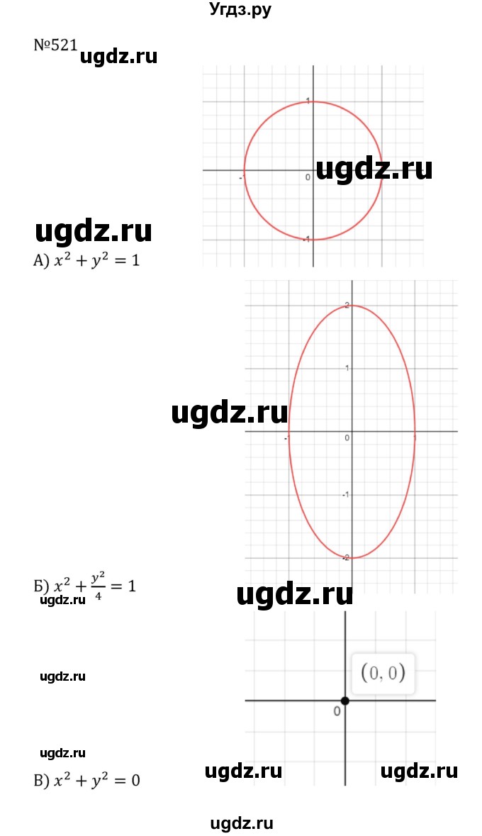 ГДЗ (Решебник к учебнику 2022) по алгебре 8 класс С.М. Никольский / номер / 521