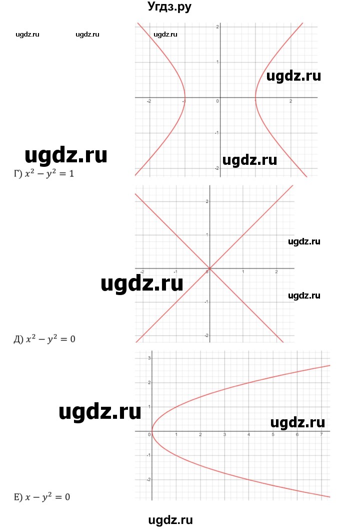 ГДЗ (Решебник к учебнику 2022) по алгебре 8 класс С.М. Никольский / номер / 521(продолжение 2)
