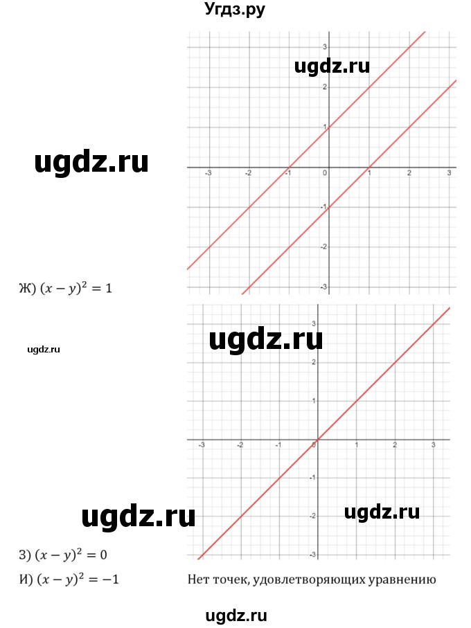 ГДЗ (Решебник к учебнику 2022) по алгебре 8 класс С.М. Никольский / номер / 521(продолжение 3)