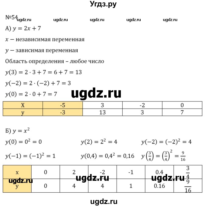 ГДЗ (Решебник к учебнику 2022) по алгебре 8 класс С.М. Никольский / номер / 54