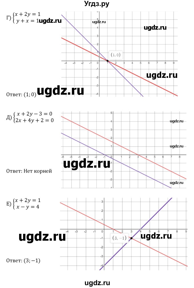 ГДЗ (Решебник к учебнику 2022) по алгебре 8 класс С.М. Никольский / номер / 566(продолжение 2)