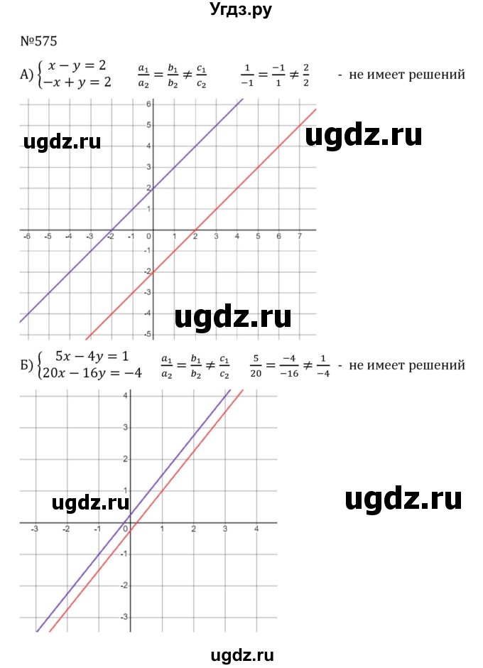 ГДЗ (Решебник к учебнику 2022) по алгебре 8 класс С.М. Никольский / номер / 575