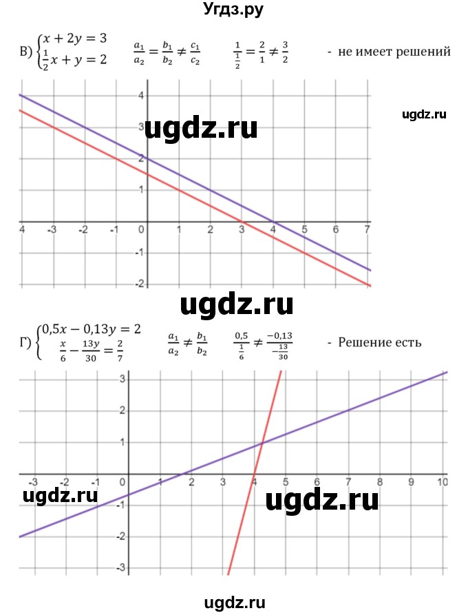 ГДЗ (Решебник к учебнику 2022) по алгебре 8 класс С.М. Никольский / номер / 575(продолжение 2)