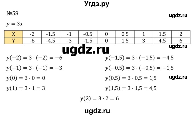 ГДЗ (Решебник к учебнику 2022) по алгебре 8 класс С.М. Никольский / номер / 58