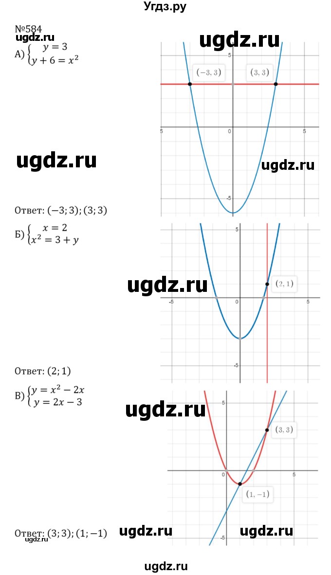 ГДЗ (Решебник к учебнику 2022) по алгебре 8 класс С.М. Никольский / номер / 584