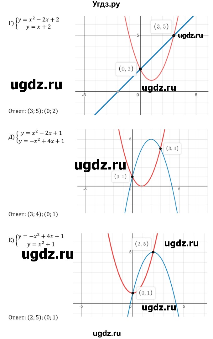 ГДЗ (Решебник к учебнику 2022) по алгебре 8 класс С.М. Никольский / номер / 584(продолжение 2)