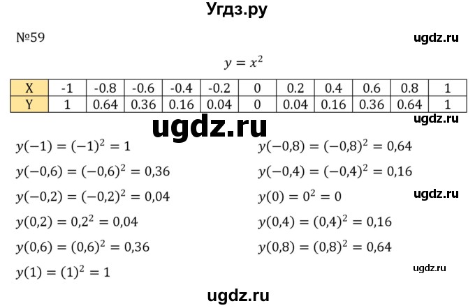 ГДЗ (Решебник к учебнику 2022) по алгебре 8 класс С.М. Никольский / номер / 59