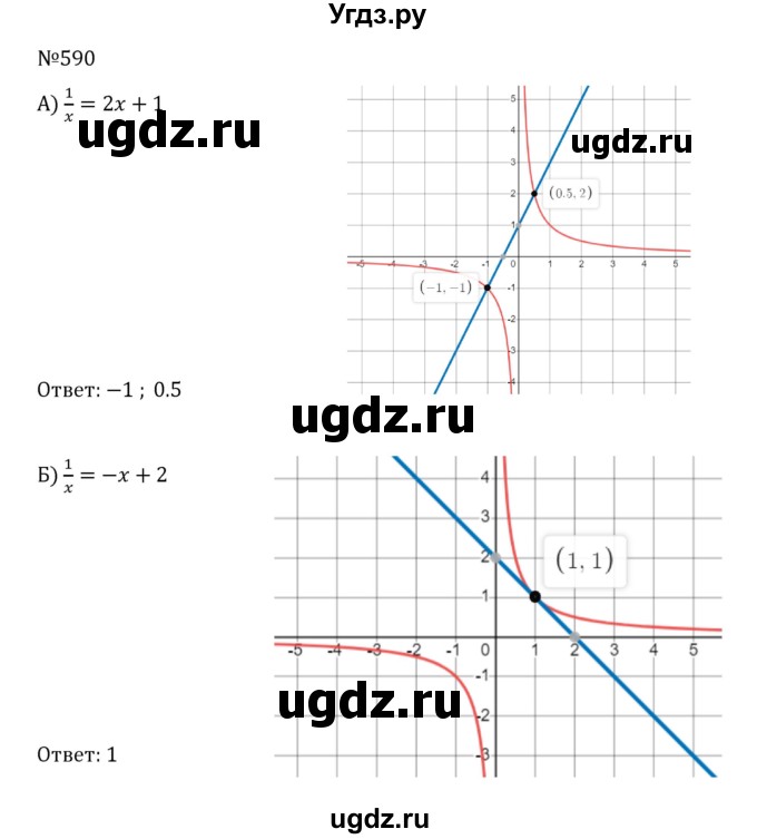 ГДЗ (Решебник к учебнику 2022) по алгебре 8 класс С.М. Никольский / номер / 590