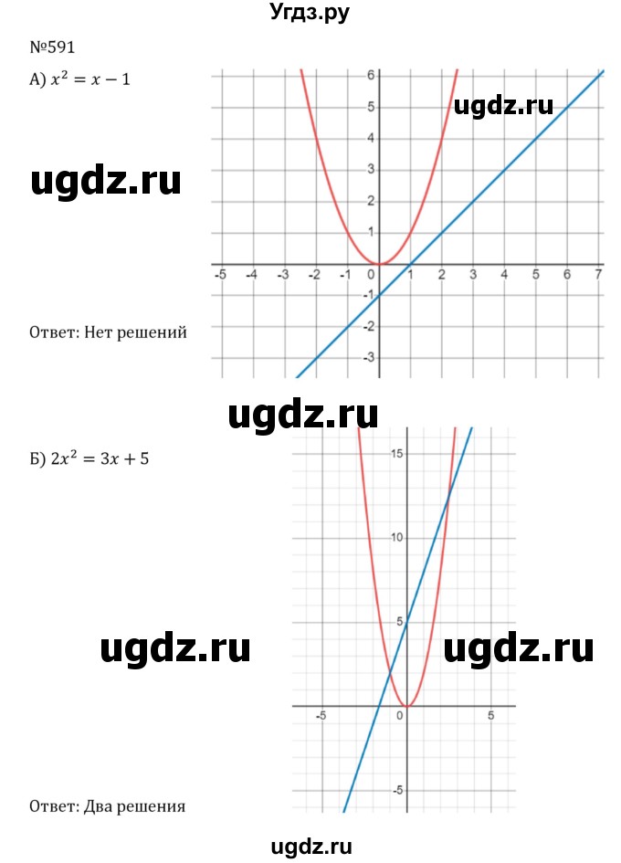 ГДЗ (Решебник к учебнику 2022) по алгебре 8 класс С.М. Никольский / номер / 591